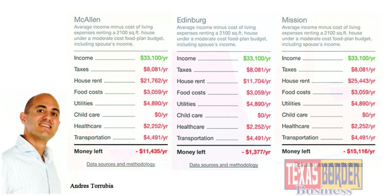 Free Affordability Atlas online tool that provides customized economic snapshots
