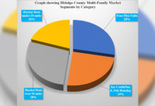 A Deep Dive into the Hidalgo County Multifamily Market