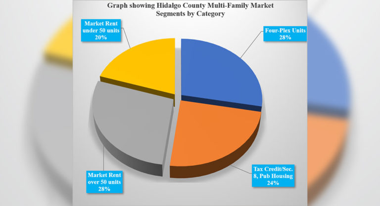 A Deep Dive into the Hidalgo County Multifamily Market