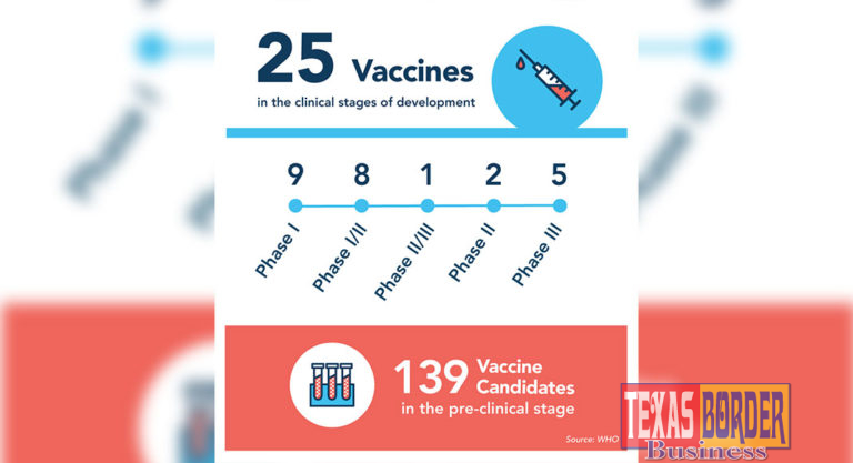Two Coronavirus Vaccines Enter Final Stages of Clinical Trials