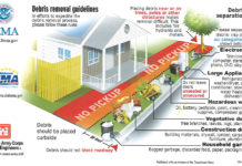 Edinburg Issues Debris Clean up Notice and Waives Landfill Fees