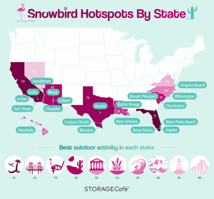 These Texas Cities Among Best Destinations for Snowbirds in 2021