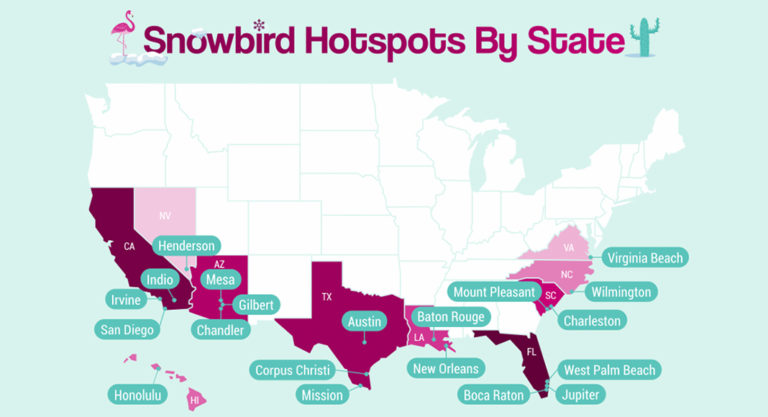 These Texas Cities Among Best Destinations for Snowbirds in 2021