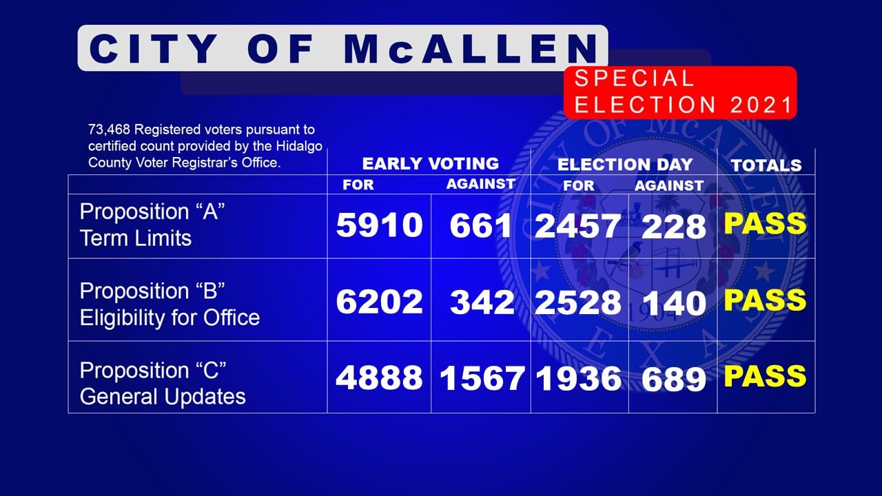 Rockwood michigan election results