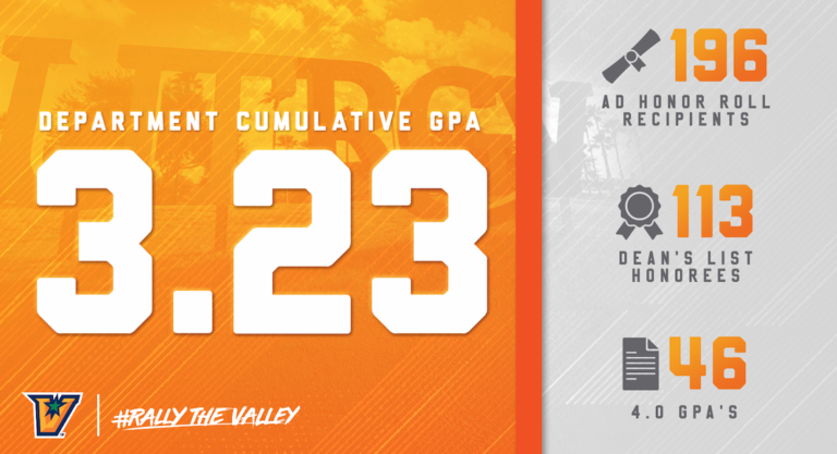 UTRGV Student-Athletes Achieve Significant Academic Success