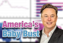 “Low birth rates will end civilization,” Elon Musk