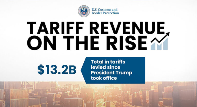 Over $88B in Trade Revenue Collected in FY 2024 Alone