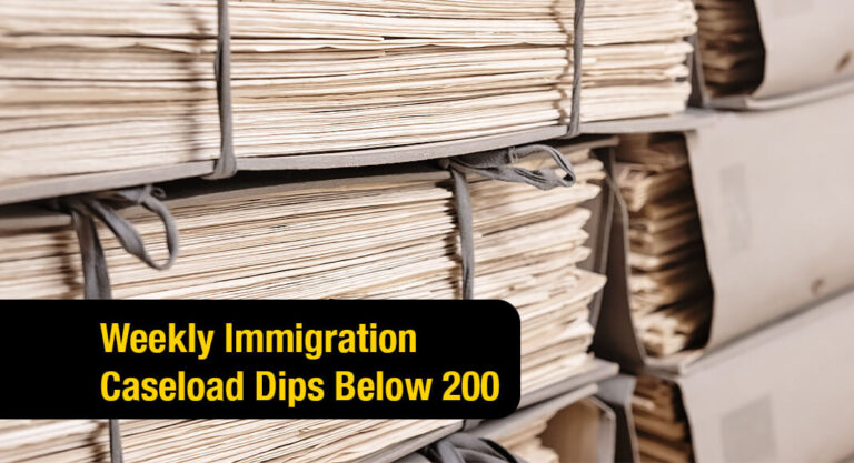 Weekly Immigration Caseload Dips Below 200 in Western District of Texas