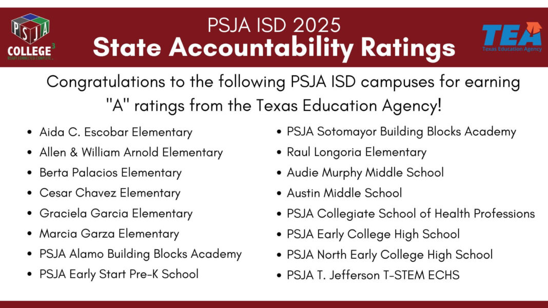 Sixteen PSJA ISD Schools Earn “A” Ratings on 2025 Texas Academic