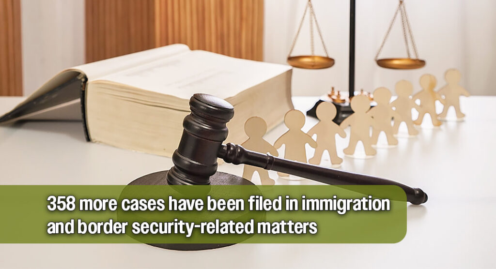A total of 358 more cases have been filed in immigration and border security-related matters from Sept. 12-18. Image for illustration purposes