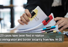 Southern District Charges 320 Individuals in Border Security-Related Cases This Week