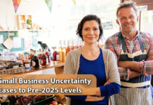 Small Business Optimism Up in Latest NFIB Report