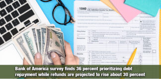 Tax returns will be higher thanks to the “big, beautiful bill,” as Americans plan to pay down debt