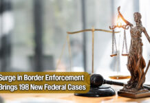 198 Additional Charges Filed in Ongoing Border Enforcement Push