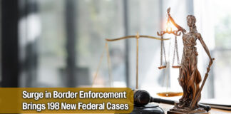 198 Additional Charges Filed in Ongoing Border Enforcement Push