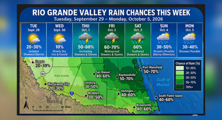 Rain Chances Increase Across Rio Grande Valley This Week