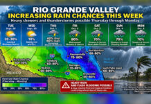 RGV Rain Threat Increases as Heavy Showers and Flash Flooding Become Possible