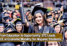 STC Named One of the Nation’s Top Colleges for Advancing Hispanic Economic Success
