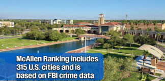 McAllen Ranked No. 72 Among Safest U.S. Cities in New MoneyGeek Analysis